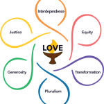 Learning Community: UUA Vote on "Article Two" on-line only