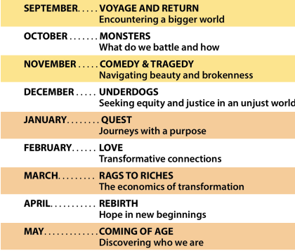 Months of September 2025 through 2026 with various theme titles and explanaotry phrase highlighted with bands of color in yellow and light orange.